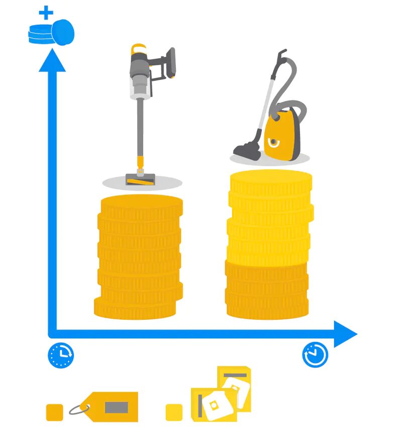 Аккумуляторные пылесосы дешевле в долгосрочной перспективе